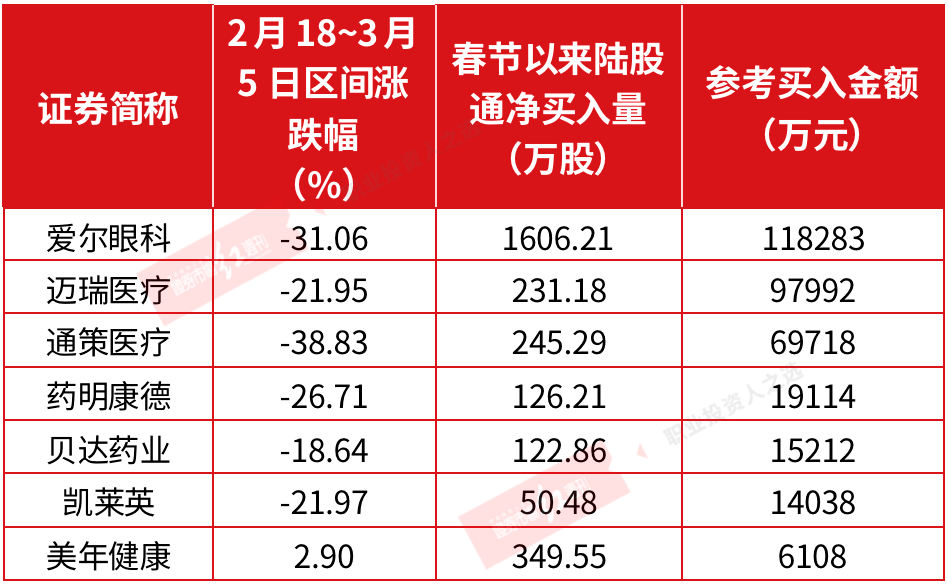 最新出炉！张坤二季度加仓消费品：新进新秀丽、增持普拉达，不认同经济悲观论调