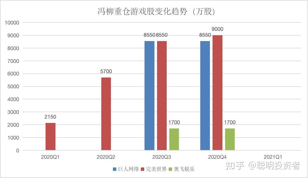 最新出炉！张坤二季度加仓消费品：新进新秀丽、增持普拉达，不认同经济悲观论调