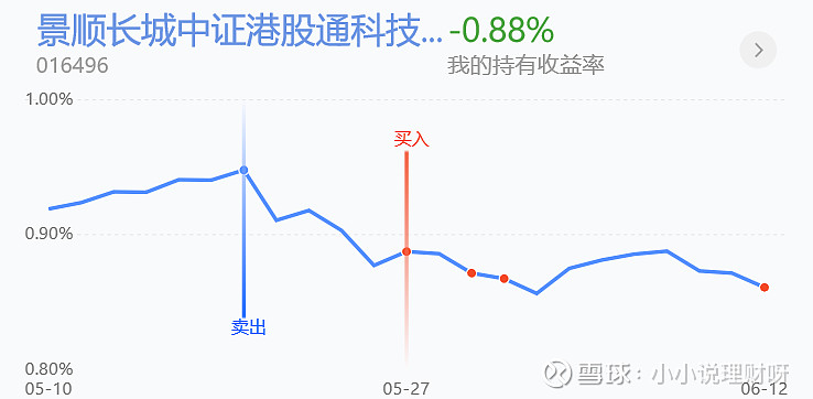 刘格菘最新调仓曝光：继续增配半导体等行业，加仓这些个股