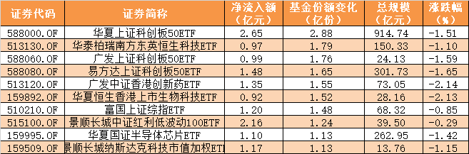 ETF规模速报 | 多只沪深300、中证1000相关ETF获资金大手笔买进