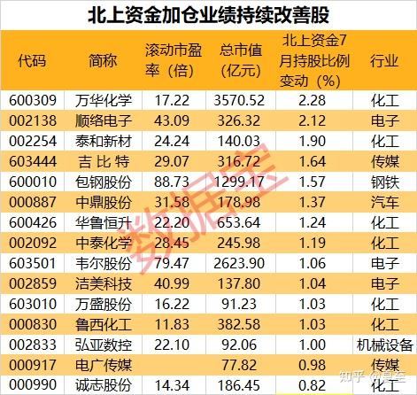 刘格菘最新调仓曝光：继续增配半导体等行业，加仓这些个股