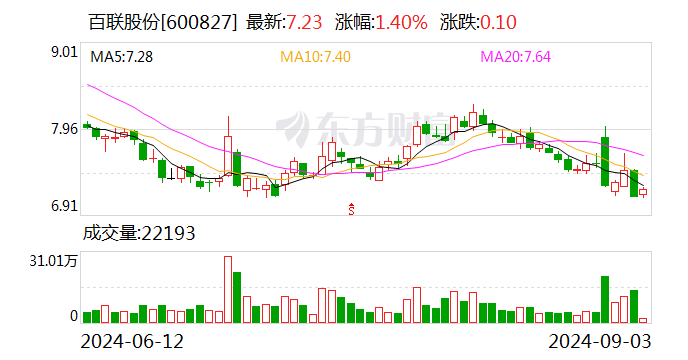 提升上市公司投资价值 北交所持续严监严管