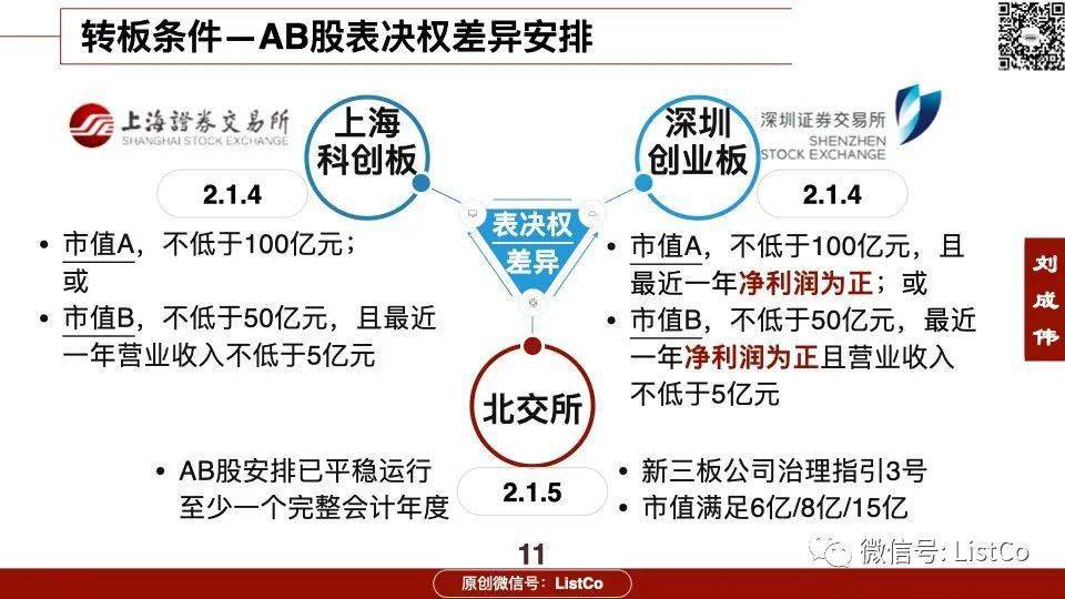 提升上市公司投资价值 北交所持续严监严管