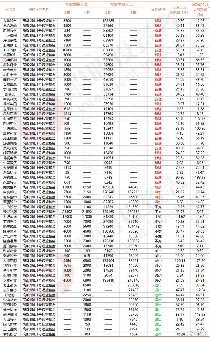 最新持仓曝光 机构调仓换股“有的放矢”