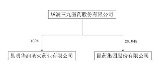 华润置地：对大区总经理陈刚涉嫌殴打下属行为已给予免职处理