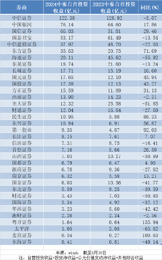 中证协明确并细化券商从事经纪业务职责 第三方载体不得介入证券业务的任一环节