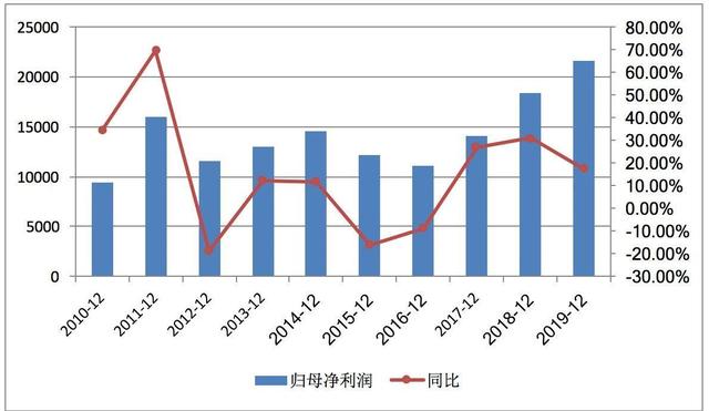 双汇发展上半年营收净利双降 股价触及年内最低点