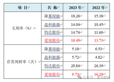 中诚信国际：盈峰环境控股股东股权质押比例高 公司面临一定资本支出压力