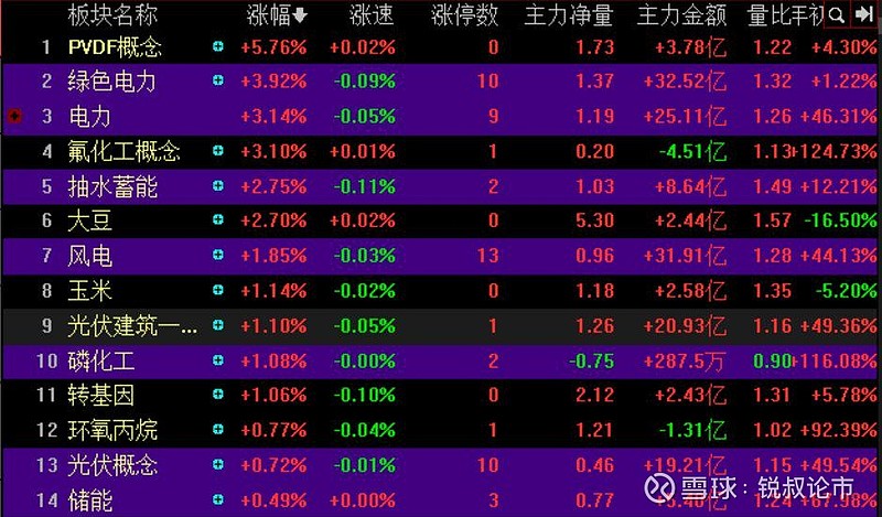 成本下降、需求增长 电力板块上市公司中期业绩可期