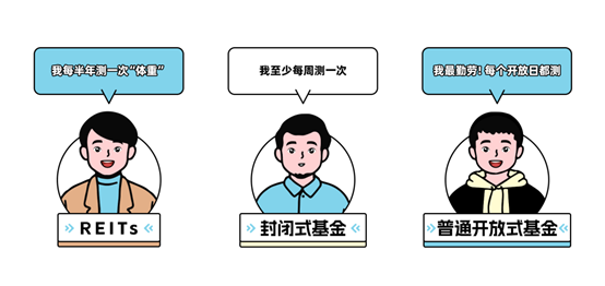 公募REITs新发规模超去年全年；这类“网红”基金规模下滑超70%