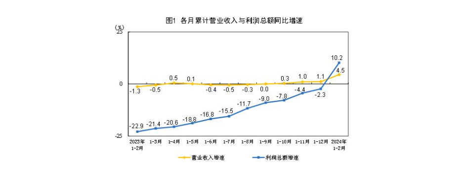 国家统计局：1—7月份全国房地产开发投资60877亿元 同比下降10.2%