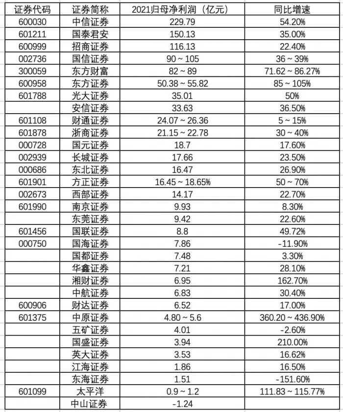 上半年出行需求显著增长：春秋航空净利预增超五成，吉祥预增超六倍