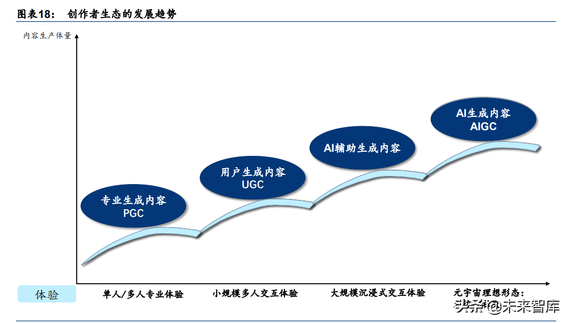 AI投资热潮背后：2023年芯片支出达营收的17倍，如此烧钱是否可行？| 大模界