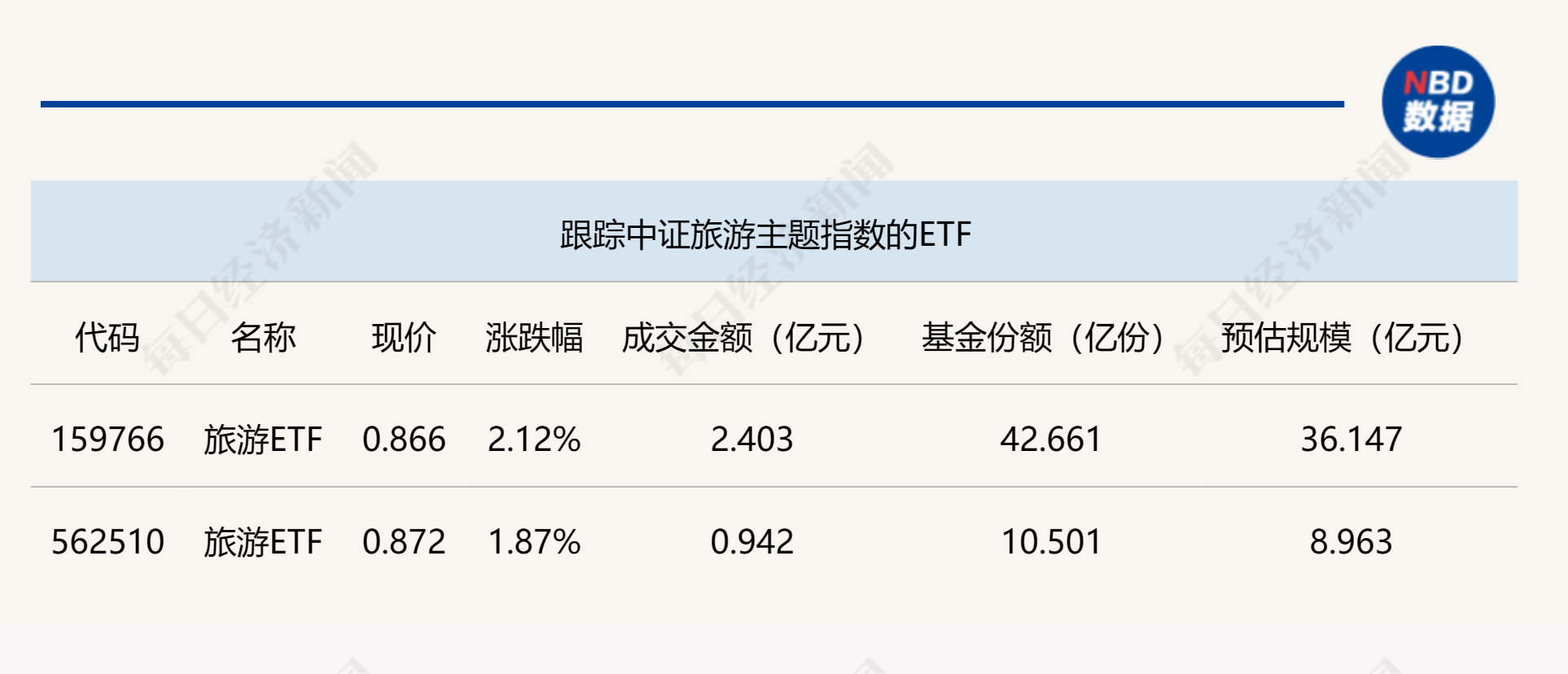 ETF今日收评 | 纳指科技、日经等ETF涨逾2%，豆粕ETF跌逾3%