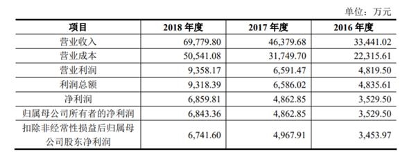 英诺赛科IPO被要求补充材料：需说明知识产权相关未决诉讼是否对上市构成障碍