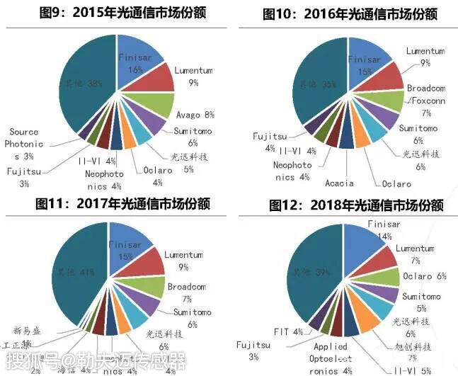 消费电子“新”潮来袭 产业链投资机遇受关注