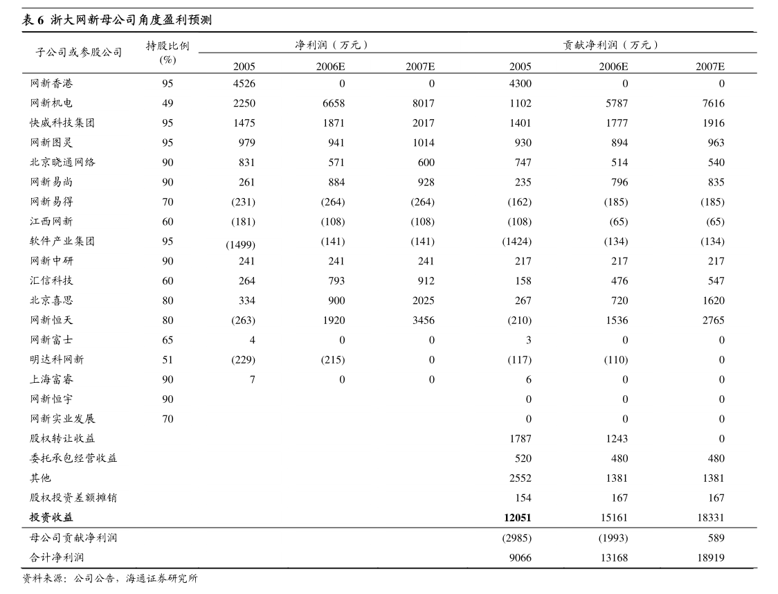 科创板“提质增效重回报”专项行动初见成效 逾七成公司发布相关方案