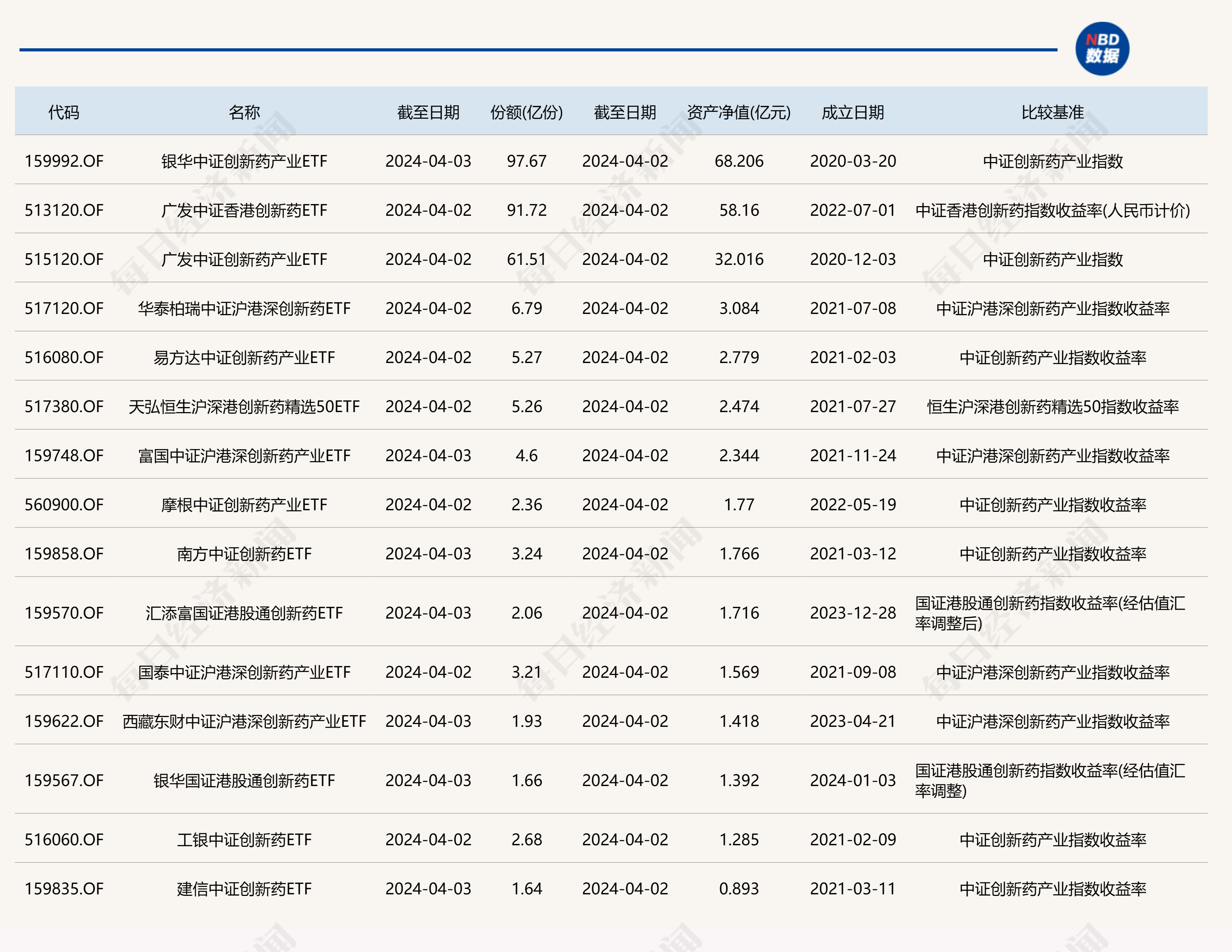 共享基经丨读懂主题ETF（四十）：线上消费、在线消费不一样？这些主题ETF原来也有差别