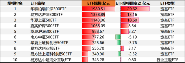 ETF投资周报 | 海外股市强劲反弹，跨境ETF集体大涨