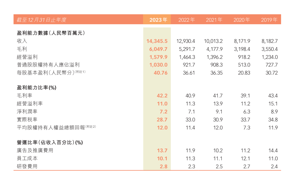 盒马宣布组织升级：成立“三横三纵”业务架构 侯毅兼任盒马NB事业部CEO