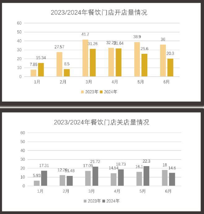 盒马宣布组织升级：成立“三横三纵”业务架构 侯毅兼任盒马NB事业部CEO