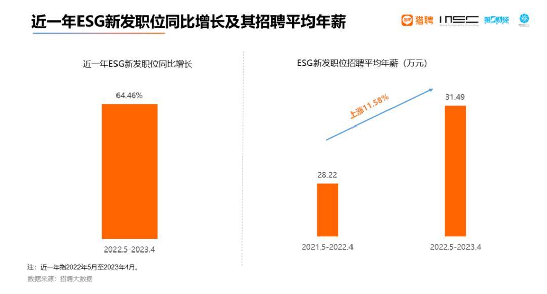 越秀服务ESG报告获中国企业ESG报告“四星半级”评级