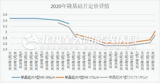 东方日升业绩“变脸”：一季度亏损2.8亿元 资产负债率超70%