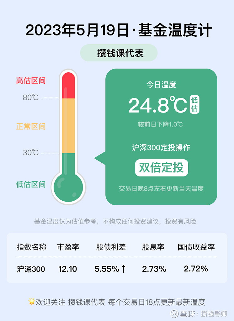 债市震荡反复，大量债基上周收益告负，机构称债市仍处于有利环境