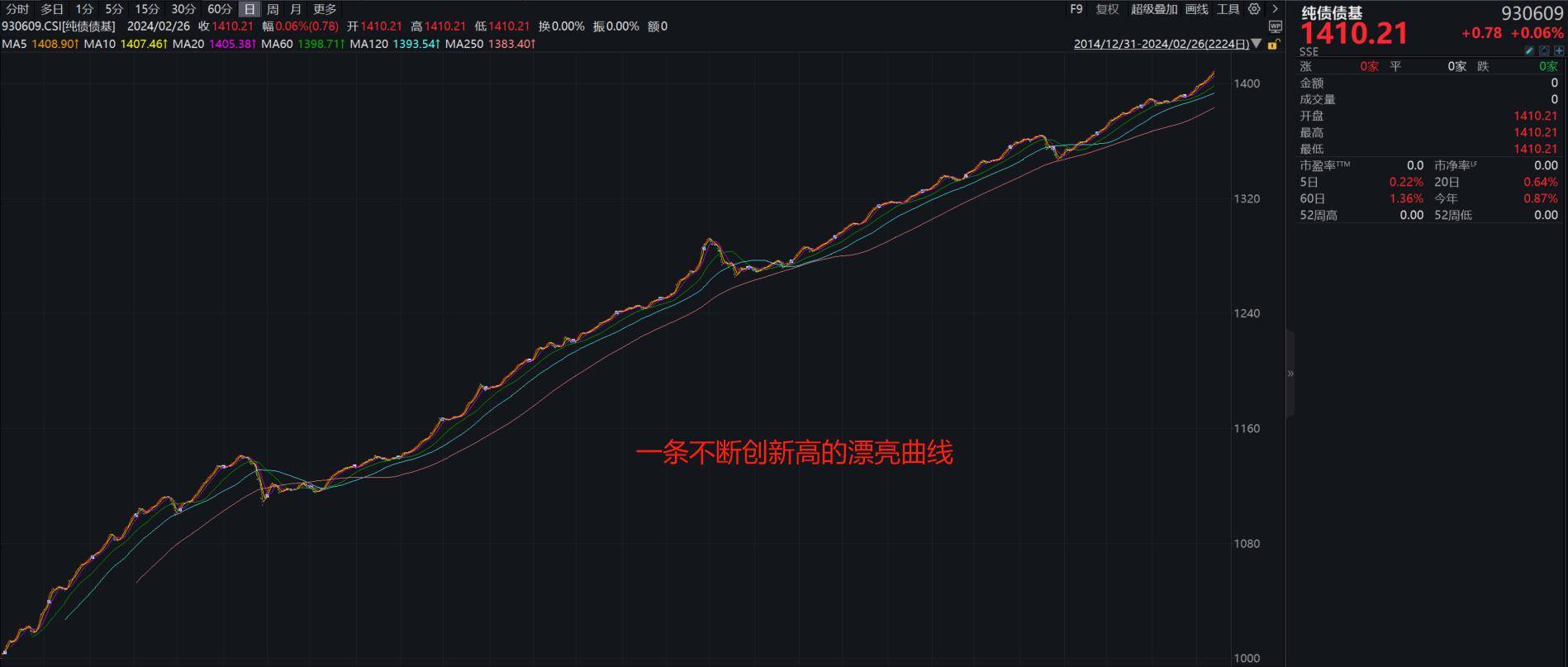 债市震荡反复，大量债基上周收益告负，机构称债市仍处于有利环境