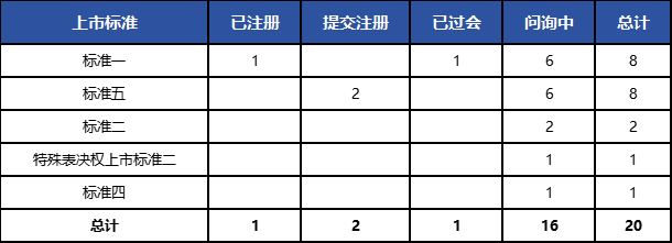 商业化前景未知 思哲睿IPO卡壳