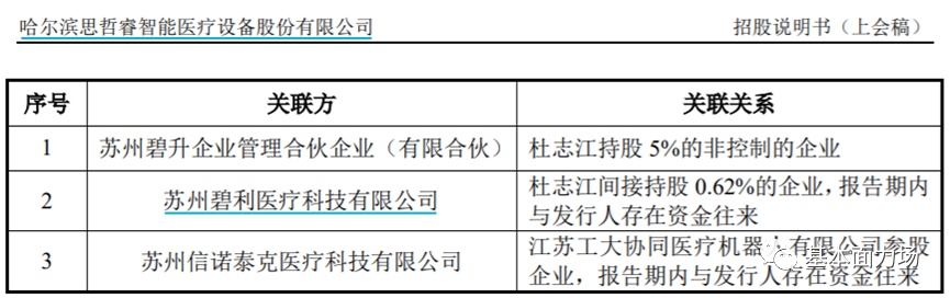 商业化前景未知 思哲睿IPO卡壳