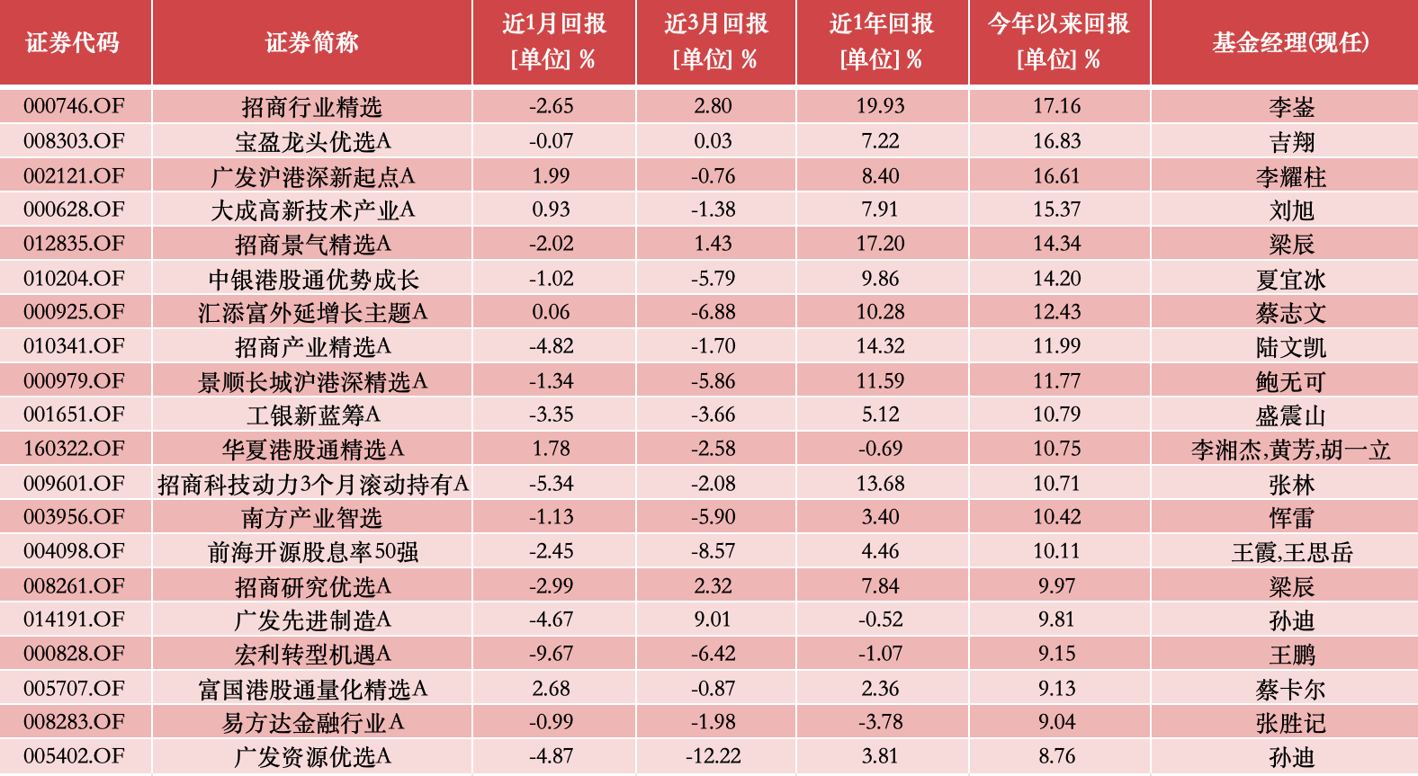 港股继续回落 港交所公布业绩