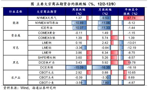 港股继续回落 港交所公布业绩