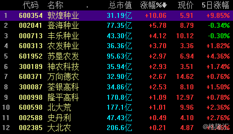 港股继续回落 港交所公布业绩