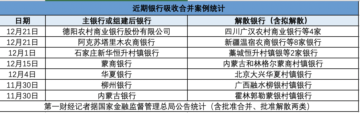 辽宁农商银行获批吸收合并36家农村中小银行机构