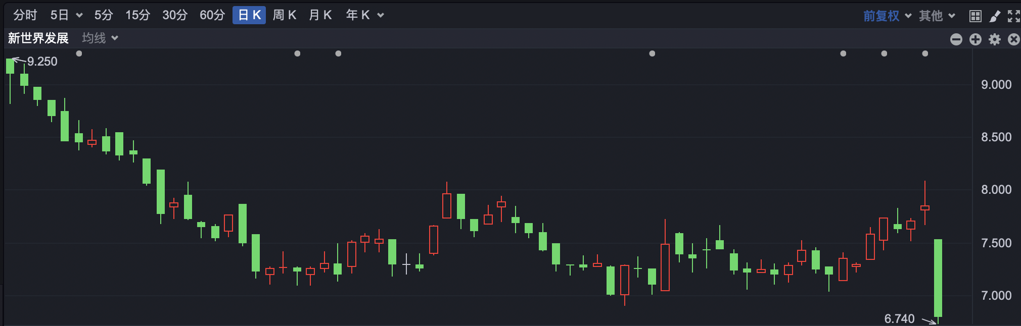 港股低开 阿里巴巴大消息