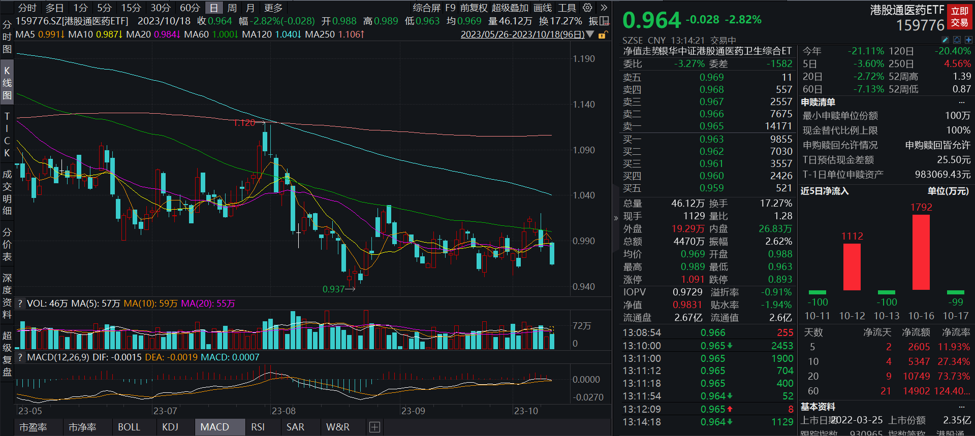 行业ETF风向标丨家电行业迎反弹 龙头家电ETF半日涨幅近3%