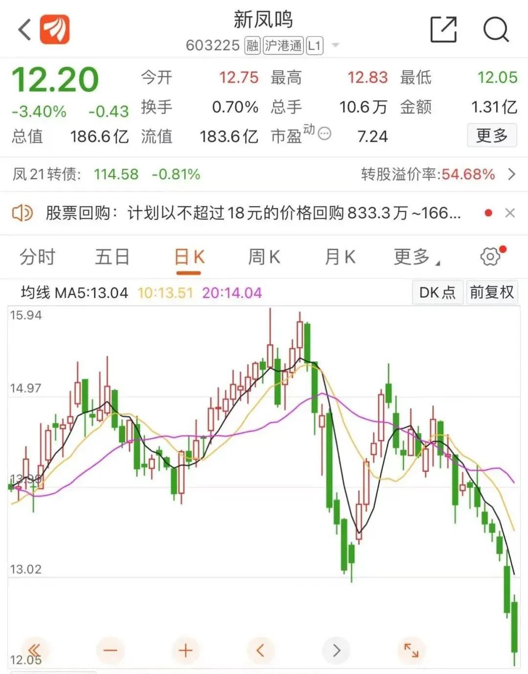 上市公司密集回购 重要股东增持热情高涨