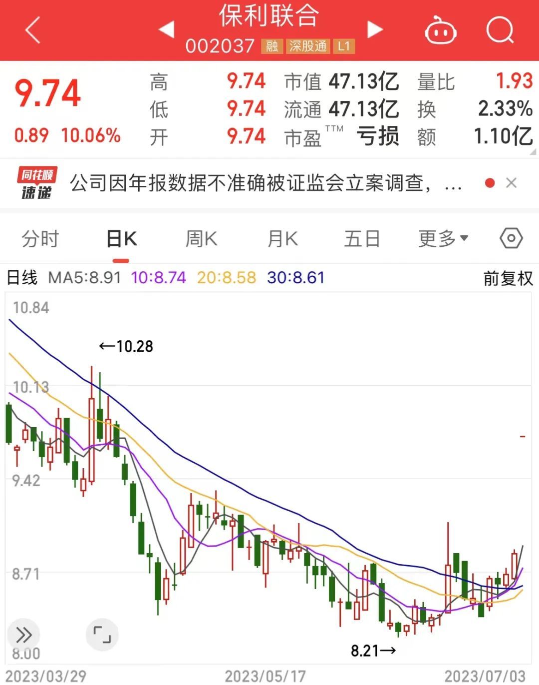 46家上市公司已发布半年度业绩预告 其中41家预喜占比近九成