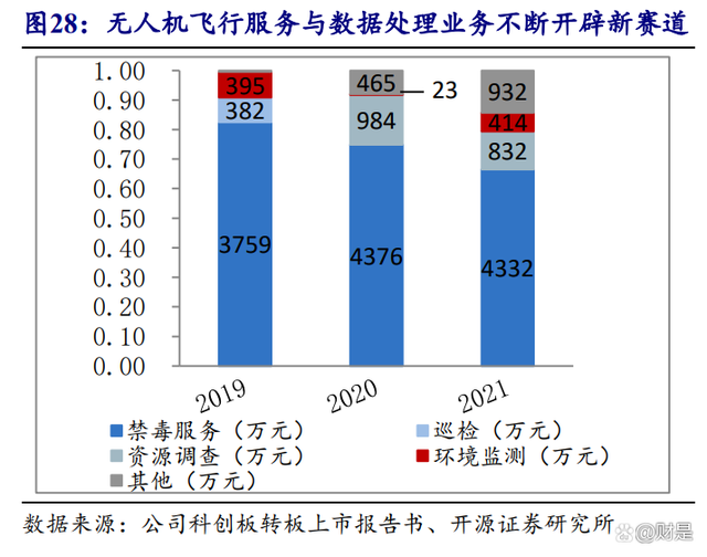 观典防务实控人为违规担保提供增信措施 上交所发函追问合理性