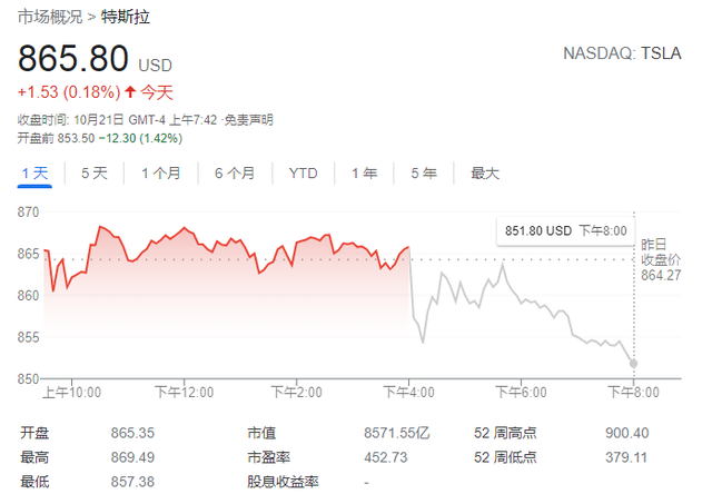 【美股盘前】三大期指走高；特斯拉据传已放弃下代“一体化压铸”工艺；诺和诺德Q1销售额超预期，但下跌近3%；微软据悉加大力度进军东南亚