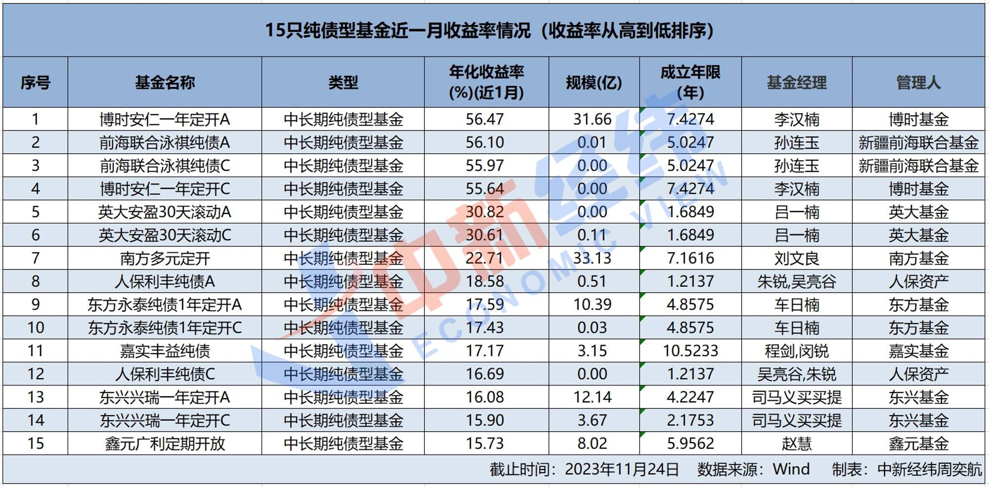 多家基金公司上半年经营情况曝光；公募一周调研超2000次