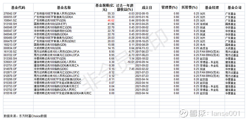 中国资产爆发！纳斯达克中国金龙指数两周累涨近15%，创16个月最大涨幅，外资行、达利欧集体唱多