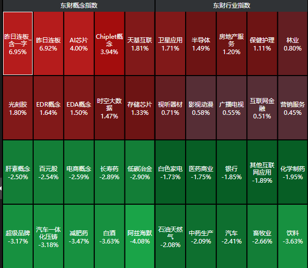 A股低开低走：沪指跌0.9% 银行股逆势大涨