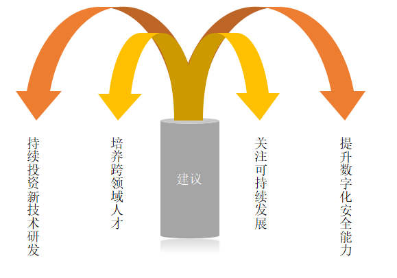 南方基金：做好“五篇大文章”新答卷，迈向高质量发展新征程