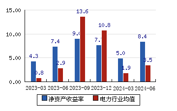 吉电股份动态投资13.26亿元 在吉林省外建设首个绿氢项目