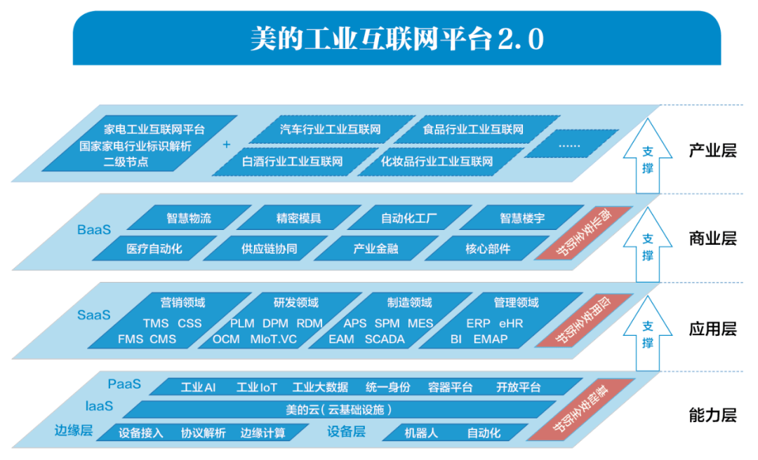 交通基础设施数字化转型升级示范区落地八省市，中交设计牵头参与方案编制三省全部入选