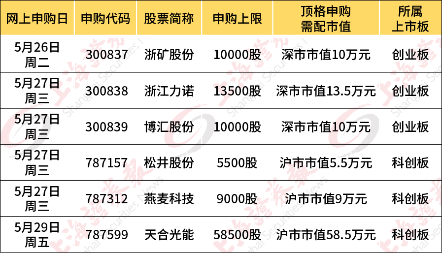 天合光能斥资4619万元回购280万股