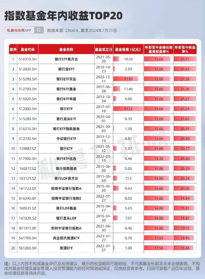 量化私募收益榜出炉！沪深300指增超额收益大幅超越量化选股