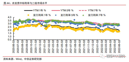 又见基金将个股估值降为零；超九成“固收+”基金月内净值回撤